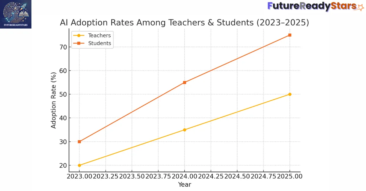 Current Attitudes Toward AI in Education