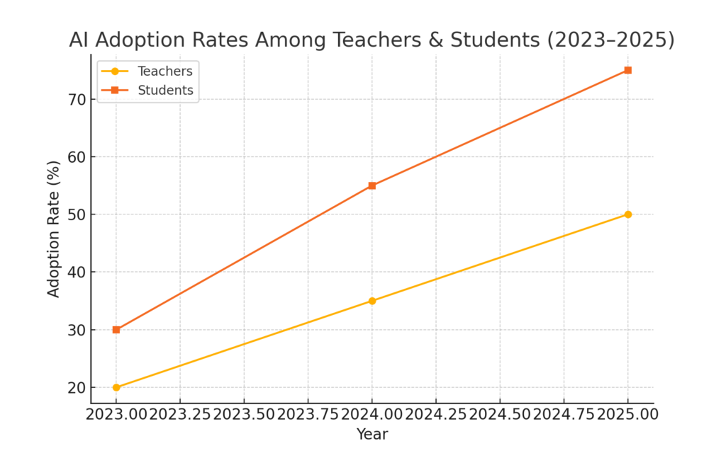 Current Attitudes Toward AI in Education