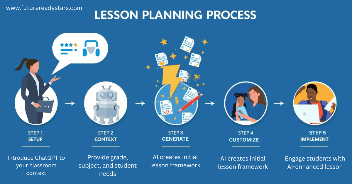 How to Use ChatGPT for Lesson Planning 