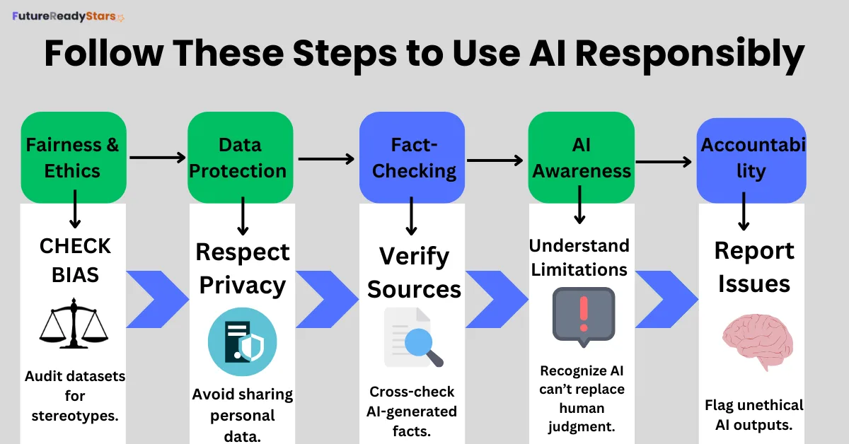 Follow These Steps to Use AI Responsibly