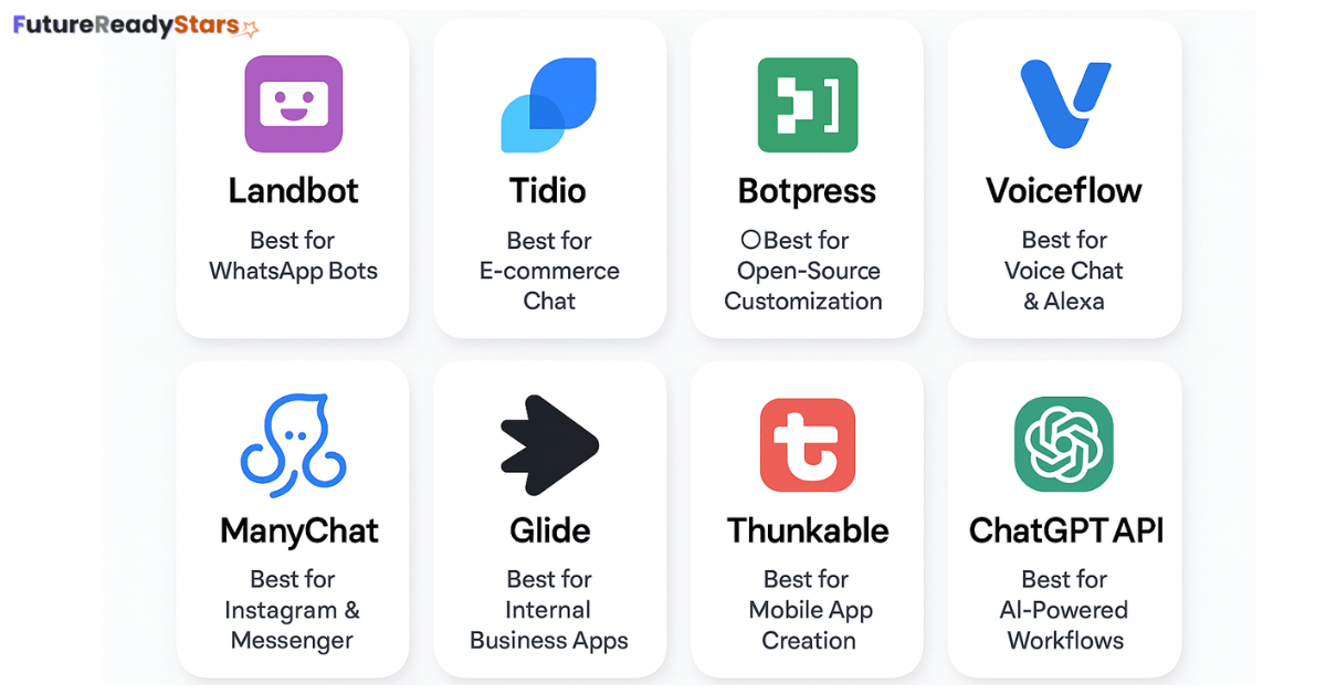 Top No-Code AI Tools to Build a Chatbot for Education