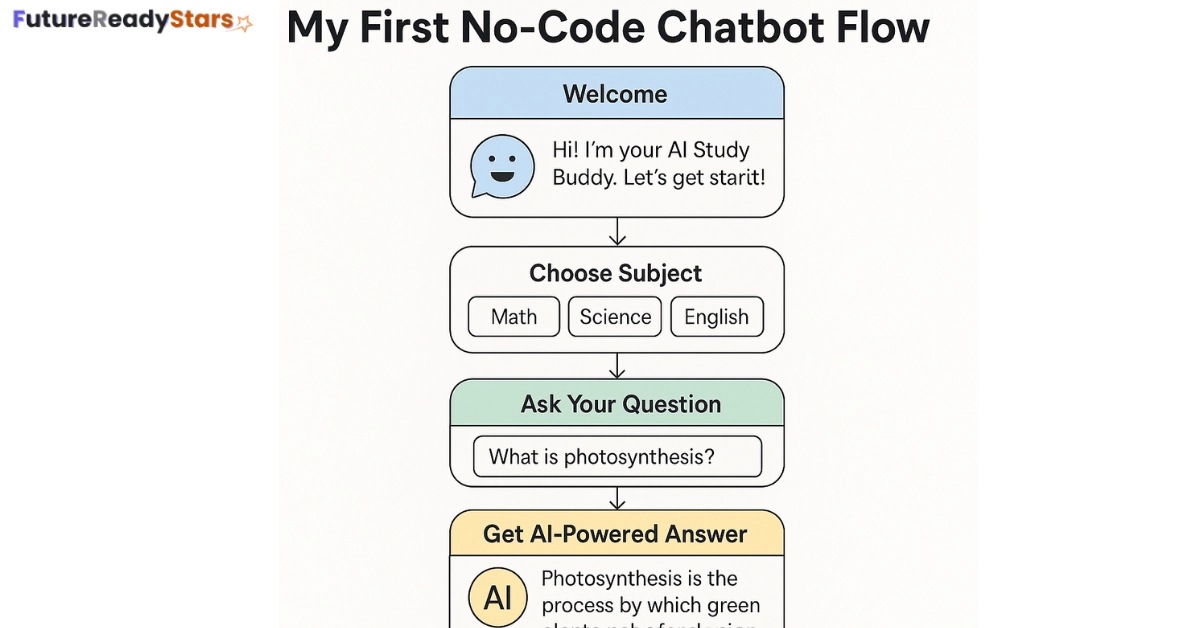 No Code AI Chatbot 