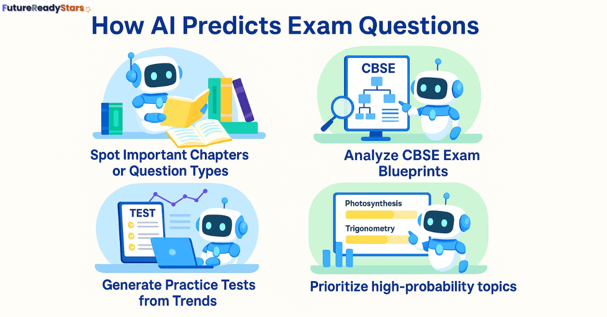How AI predict exam questions