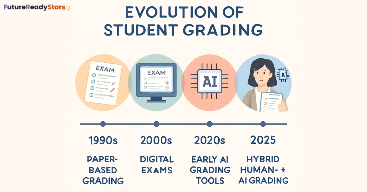 AI-vs-Human-Grading