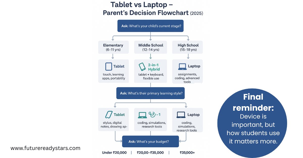 laptop vs tablet 