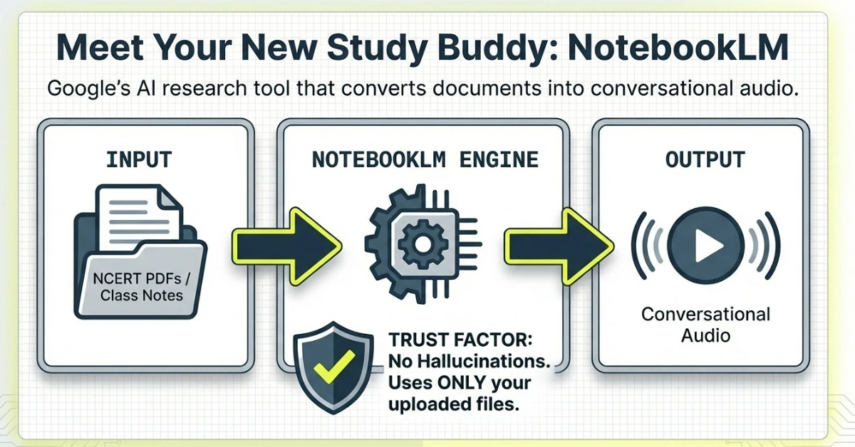 NotebookLM Audio Overview
