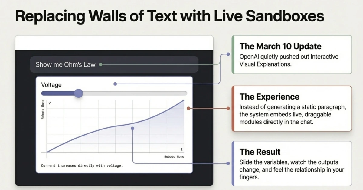 ChatGPT’s interactive visualizations 