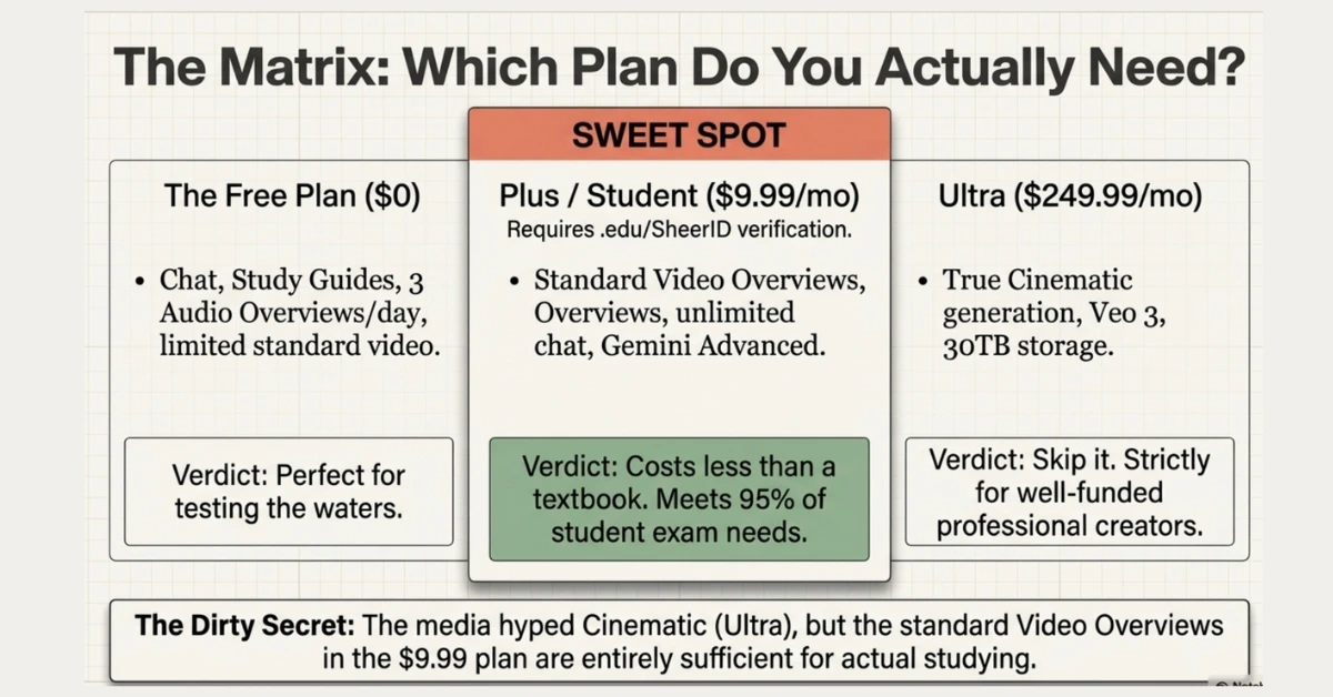 notebooklm subscription 