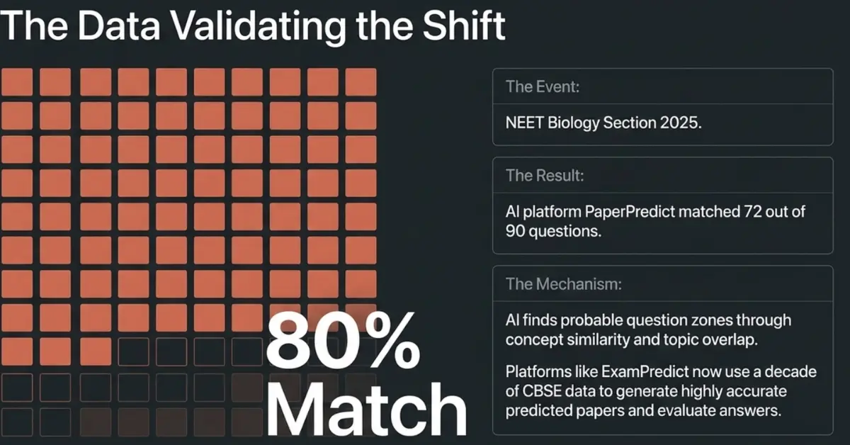 The AI Prediction That Made Students Pay Attention