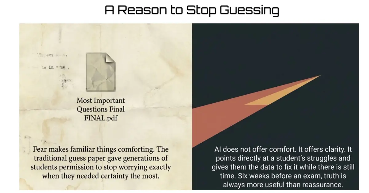 Guess Paper vs AI prediction 