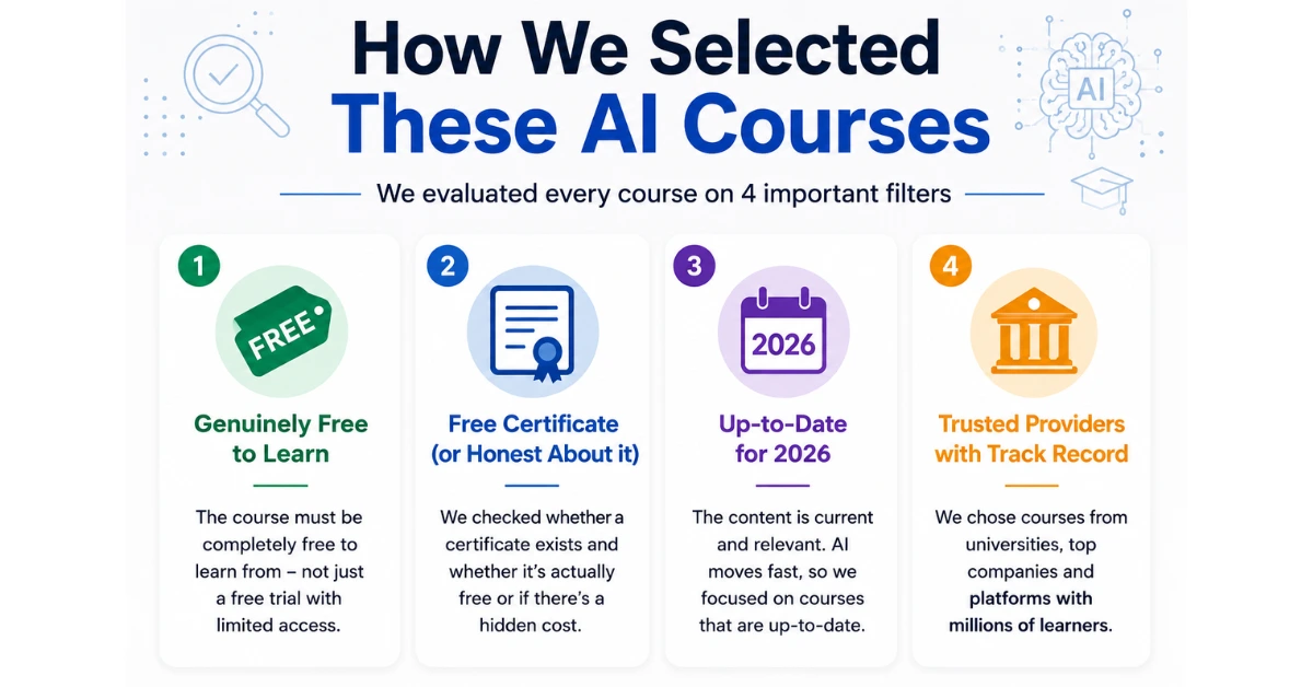 Best Free AI Courses for Students